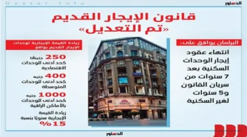 تغيير القيمة الإيجارية.. تقسيم مناطق السلام وتعديلات أسعار الإيجار القديم الجديدة